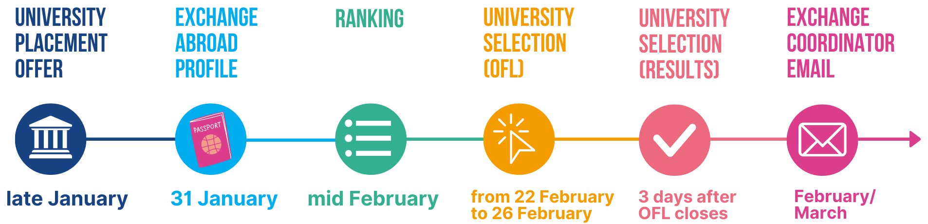 University Selection Timelines (5).png