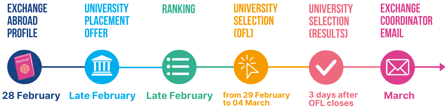 University Selection Timelines (7).png
