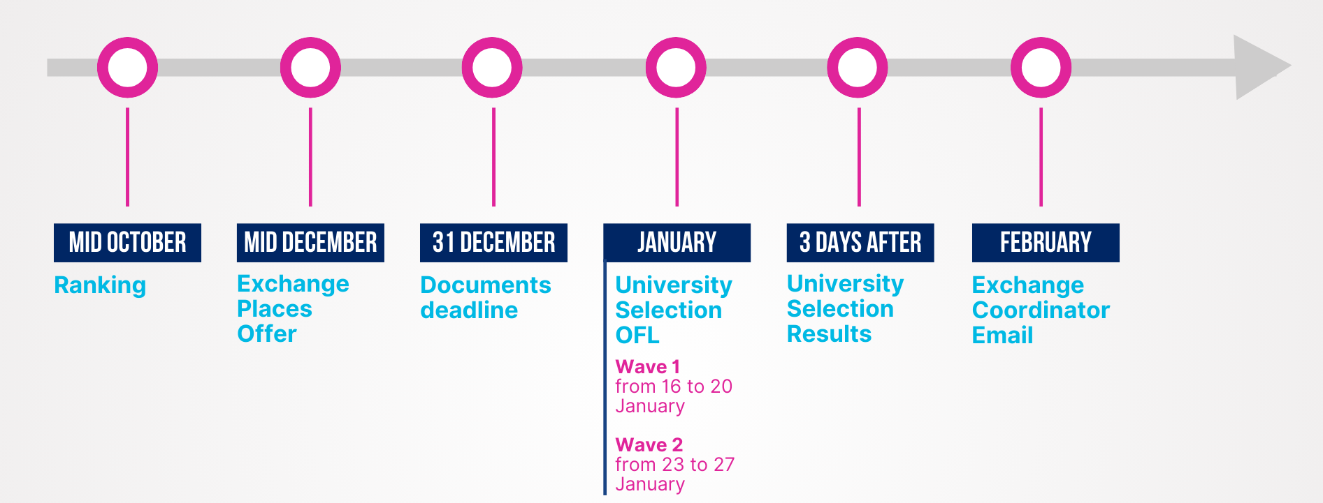 Timeline BIM3.png