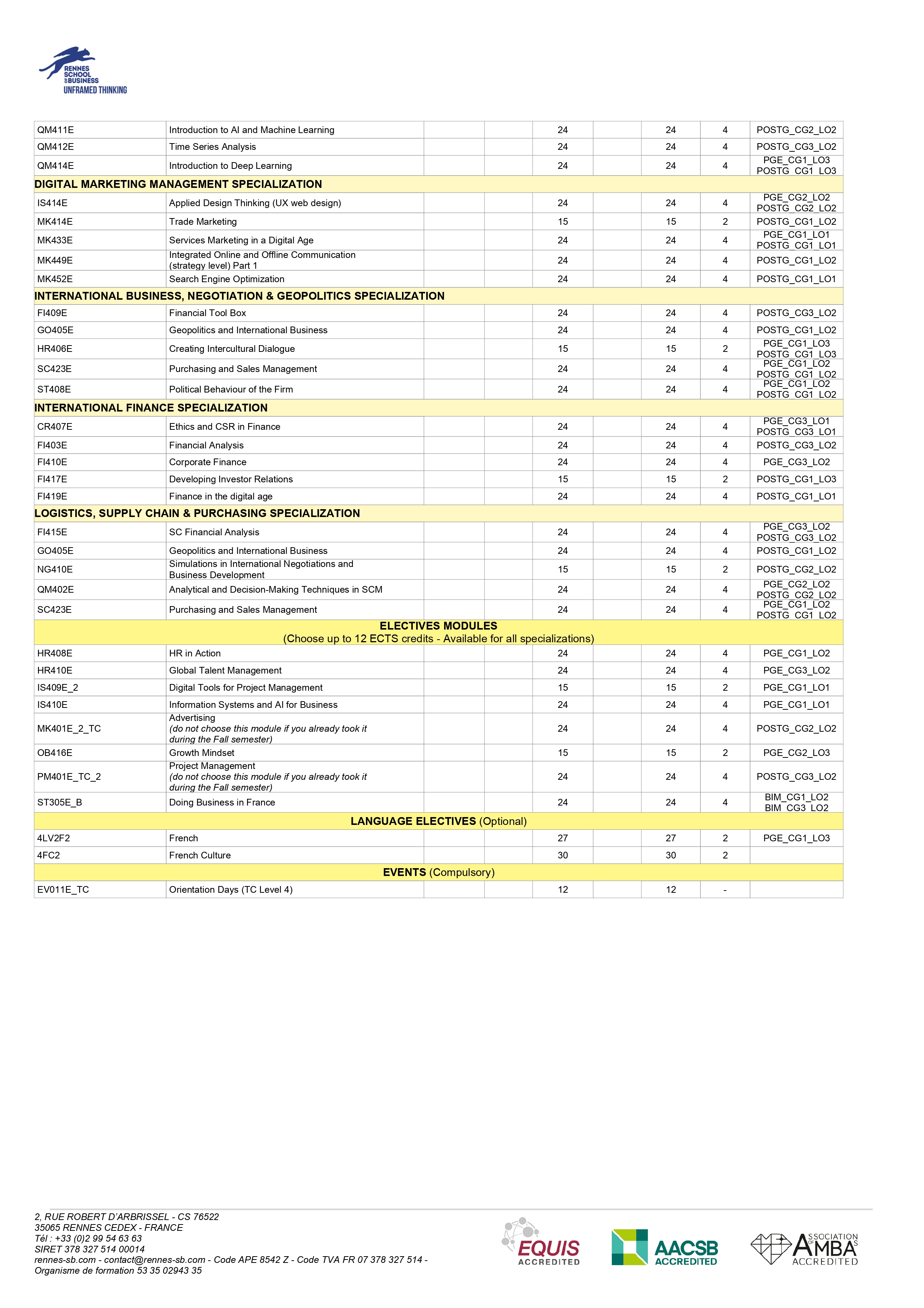 FICHE_PROG_25_26_UGTC_LEVEL4_PGE (1)_page-0002.jpg