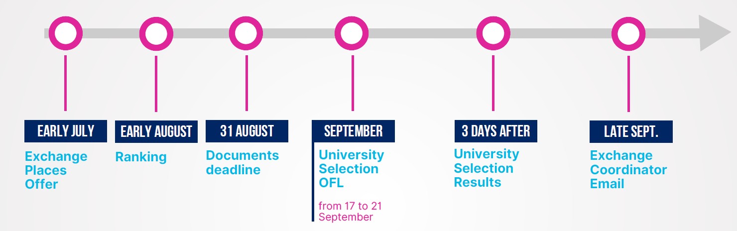 Timeline BIA 26-27.JPG