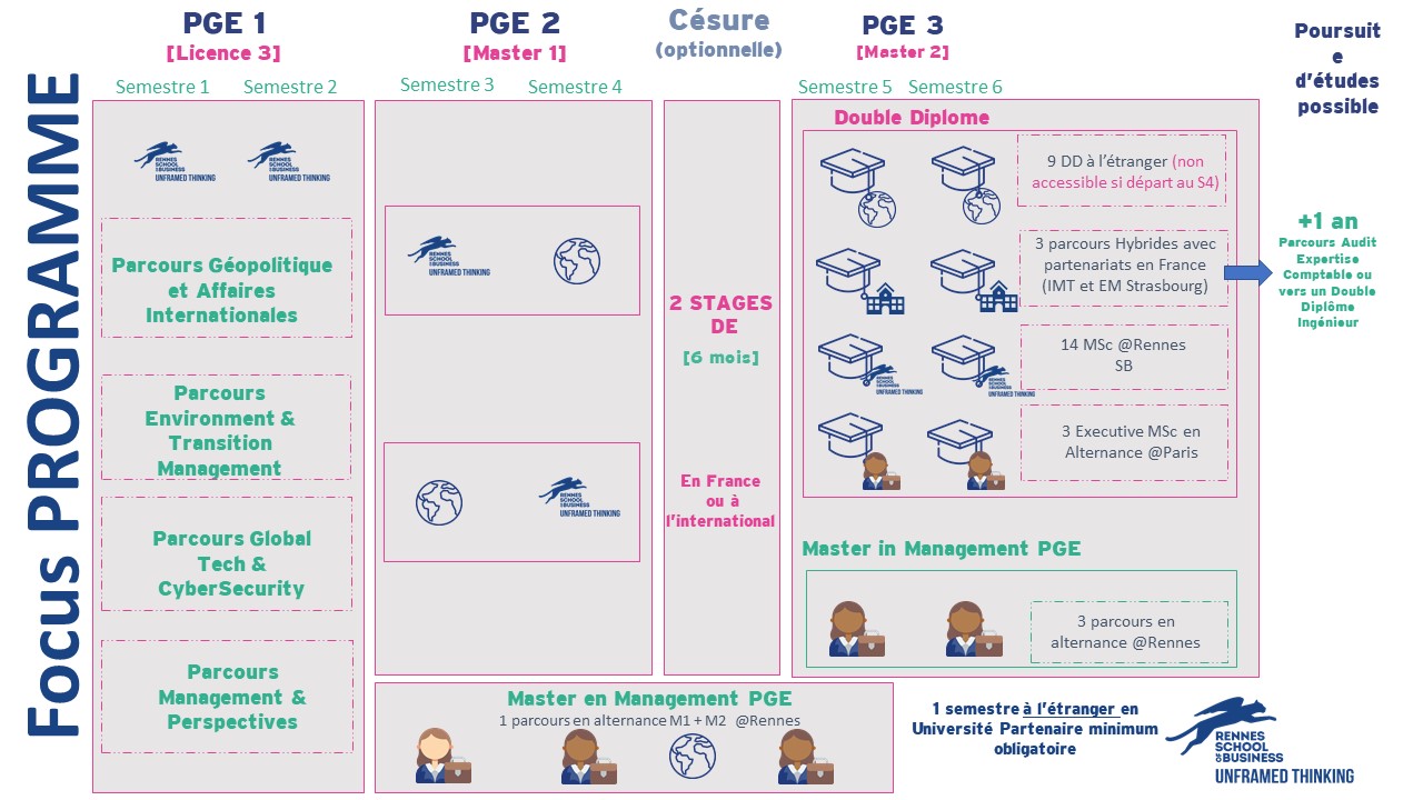 PGE_PARCOURS_DEFINITIF_2021_2022_PGE1_Only.jpg