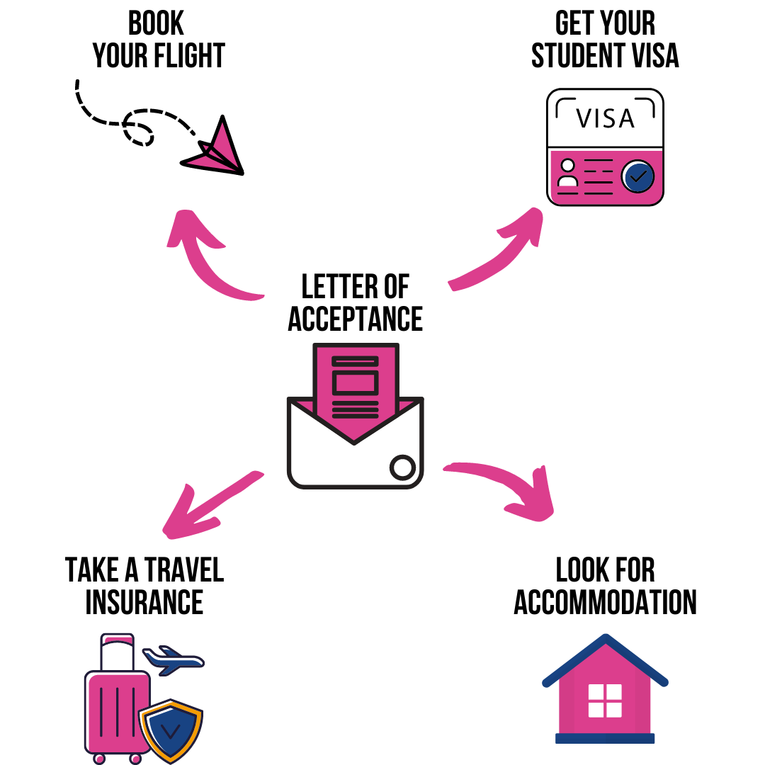 Step_3_-_Logistics.png