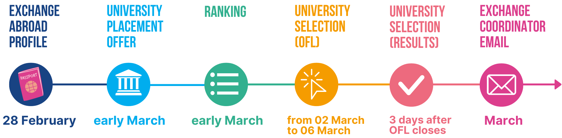 University_Selection_Timelines__3_.png
