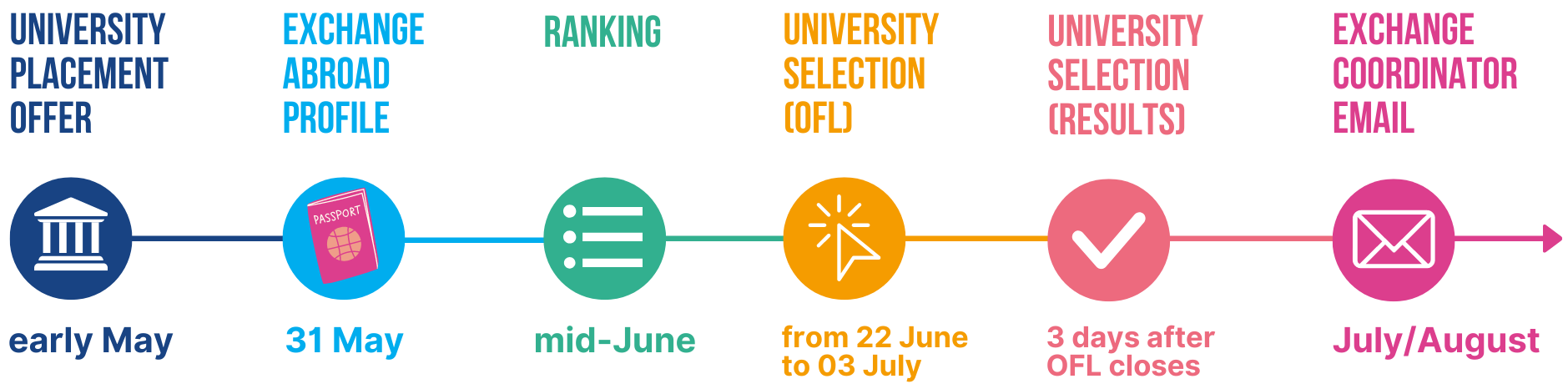University_Selection_Timelines__4_.png