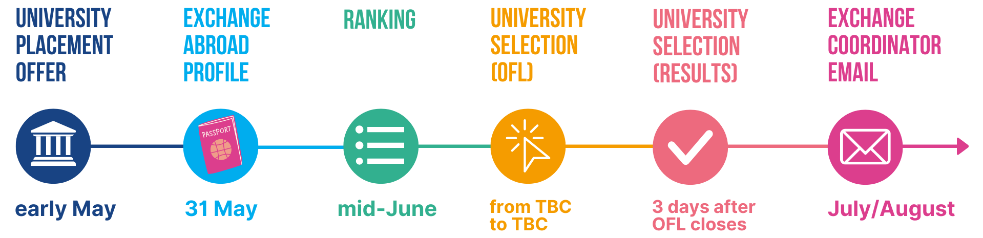 University Selection Timelines (8).png
