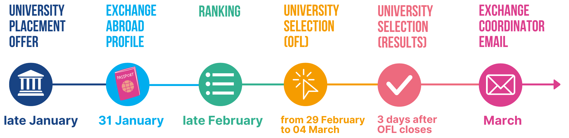 University Selection Timelines (5).png