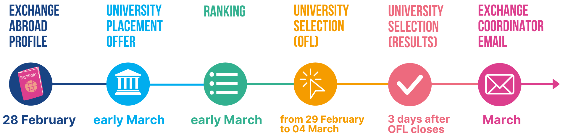 University Selection Timelines (7).png