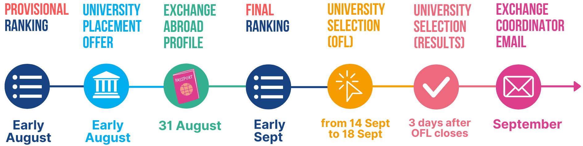 University Selection Timelines (10).png